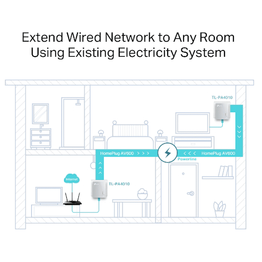 TP-Link PA4010-KIT AV500 Powerline Wi-Fi Kit - Image 4