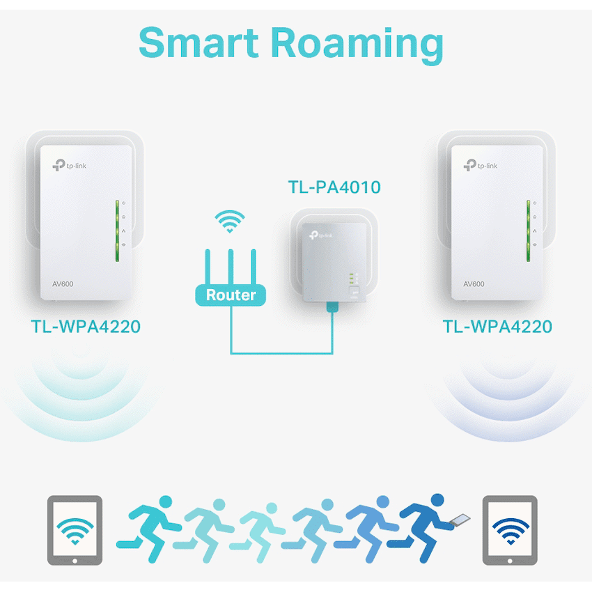 TP-Link TL-WPA4220 KIT AV600 Powerline Wi-Fi Kit - Image 2