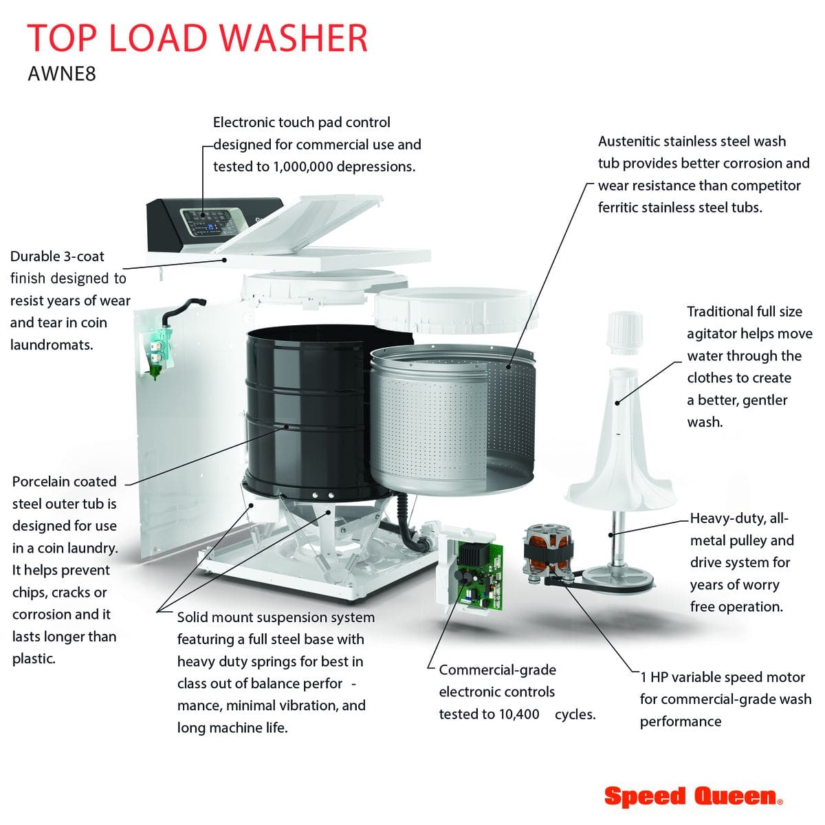 Speed Queen AWNE8RSN 10.5kg Electronic Top Load Washer, Stainless Steel Drum features cutaway diagram