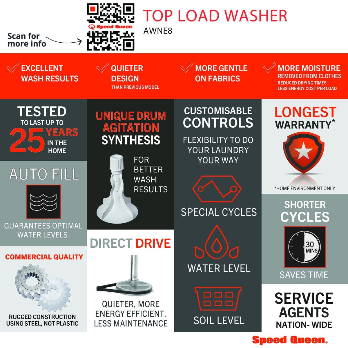 Speed Queen AWNE8RSN 10.5kg Electronic Top Load Washer, Stainless Steel Drum - key features infographic: auto fill, direct drive, customisable controls, quieter design
