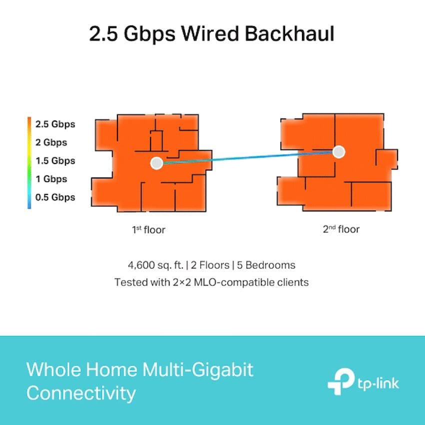 TP-LINK Deco BE65 (1 Pack) BE9300 Whole Home Mesh Wi-Fi 7 System - Image 2