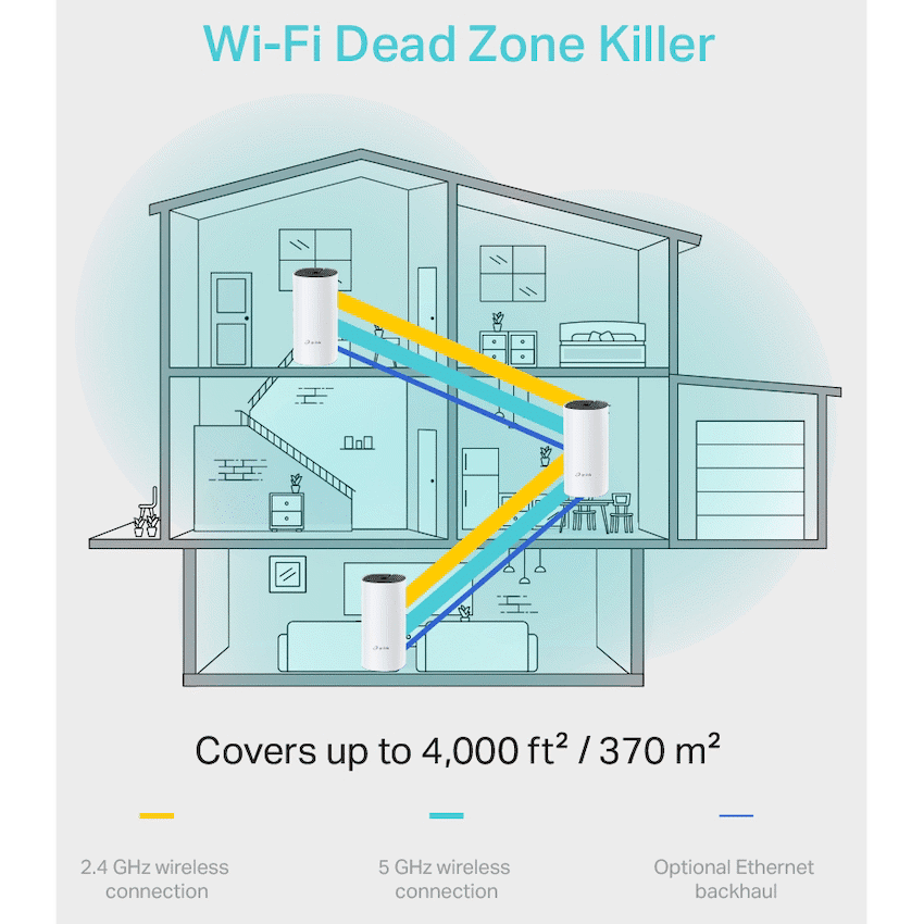 TP-Link Deco M4 (3-Pack) AC1200 Whole-Home Mesh Wi-Fi System - Image 4