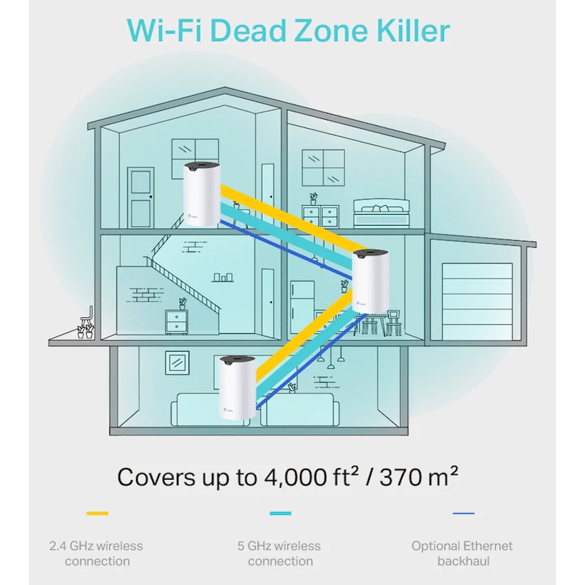 TP-Link Deco S4 (3-Pack) AC1200 Whole-Home Mesh Wi-Fi System - Image 4