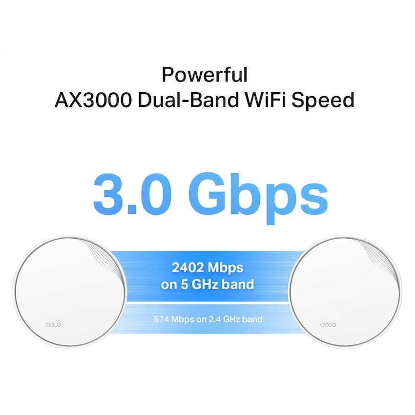 TP-Link Deco X50-POE (3-Pack) AX3000 Whole Home Mesh Wi-Fi 6 System with PoE - Image 3