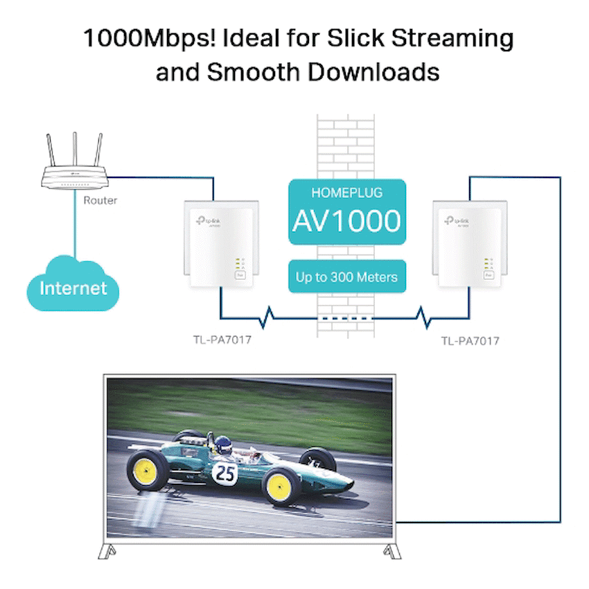 TP-Link TL-PA7017KIT AV1000 Gigabit Powerline Starter Kit - Image 4