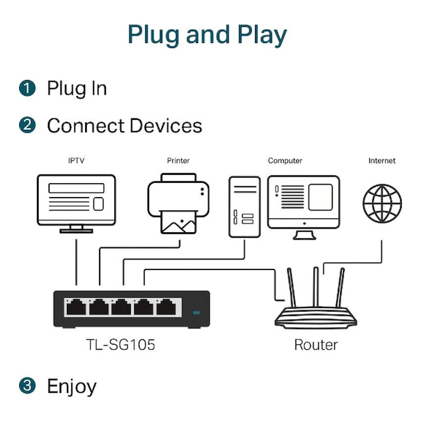 TP-Link TL-SG105 5-Port Gigabit Desktop Switch - Image 3