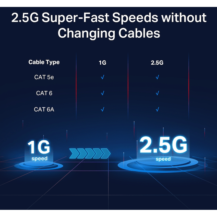 TP-Link TL-SG105-M2 5-Port 2.5G Multi-Gigabit Desktop Switch - Image 3