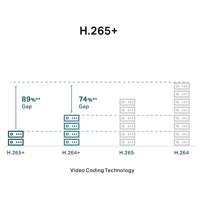 TP-Link Vigi C220I 2MP 2.8mm Dome Network Camera - Image 2