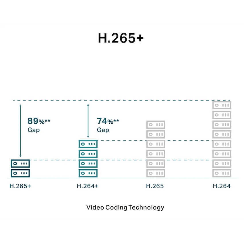 TP-Link Vigi C250 5MP 4mm Full-Color Dome Network Camera - Image 4