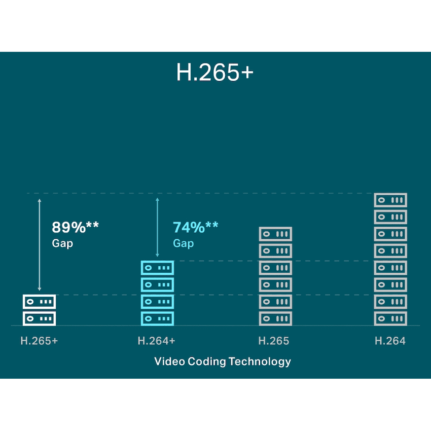 TP-Link Vigi NVR1008H-8P 8-Channel PoE+ Network Video Recorder - Image 3