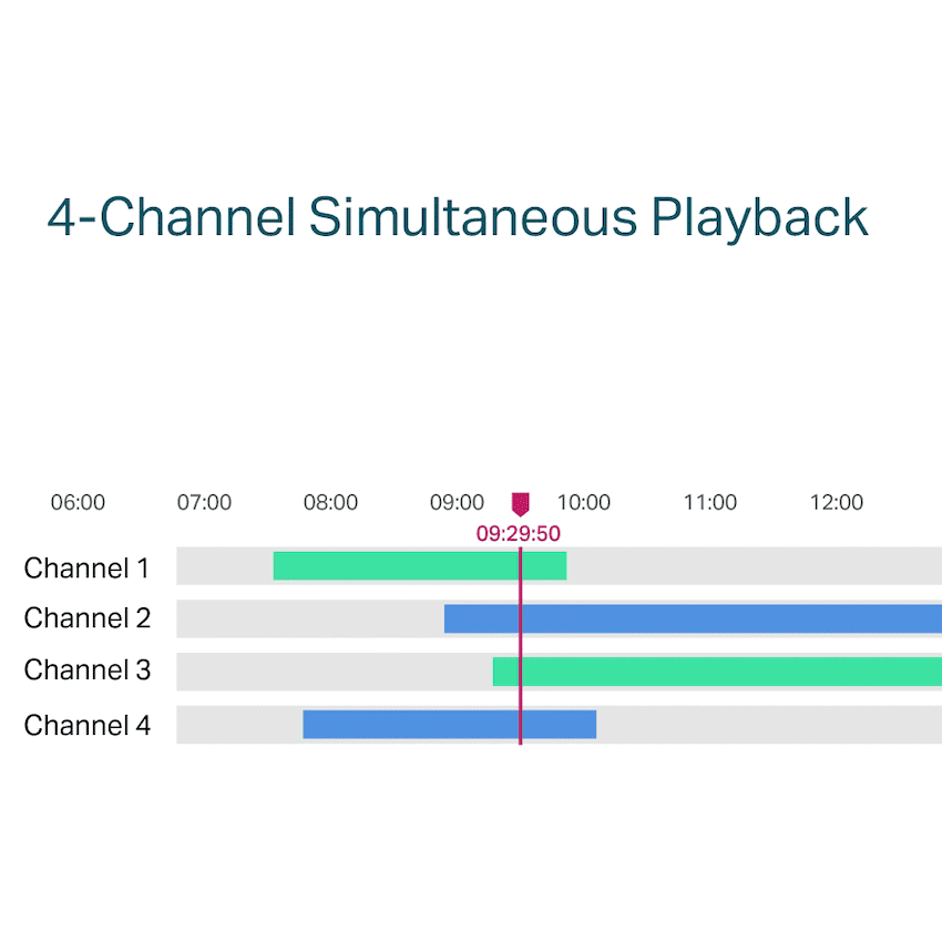 TP-Link Vigi NVR1104H-4P 4 Channel PoE Network Video Recorder - Image 3