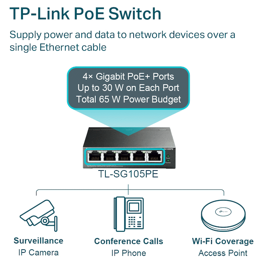 TP-Link TL-SG105PE 5-Port Gigabit Easy Smart Switch with 4-Port PoE+ - Image 2