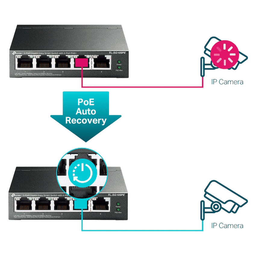 TP-Link TL-SG105PE 5-Port Gigabit Easy Smart Switch with 4-Port PoE+ - Image 3