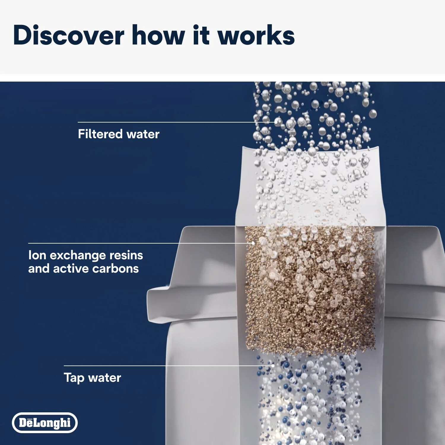 Delonghi DLSC002 Water Filter - Image 4