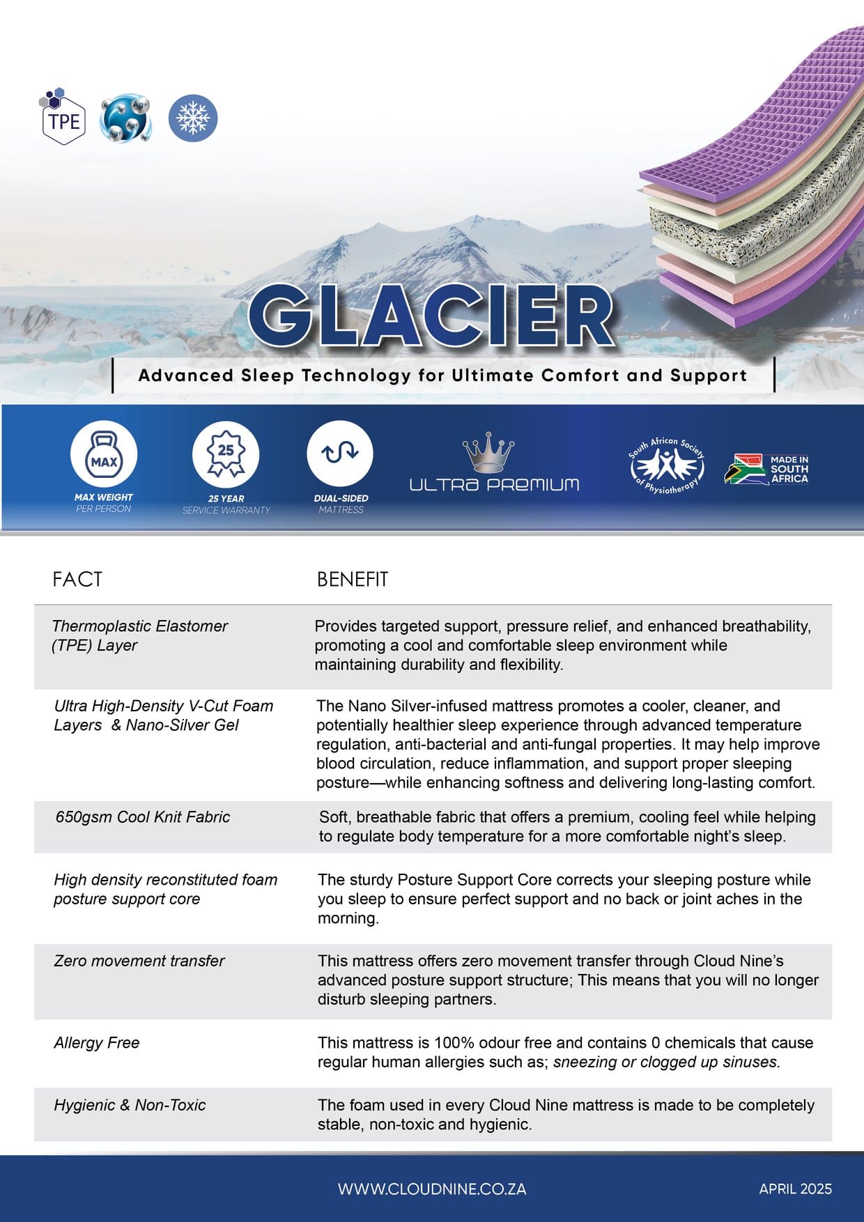Cloud Nine Glacier facts and benefits sheet