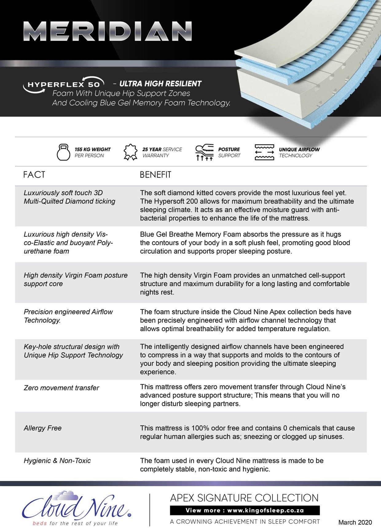 Cloud Nine Meridian Hyperflex 50 facts and benefits sheet