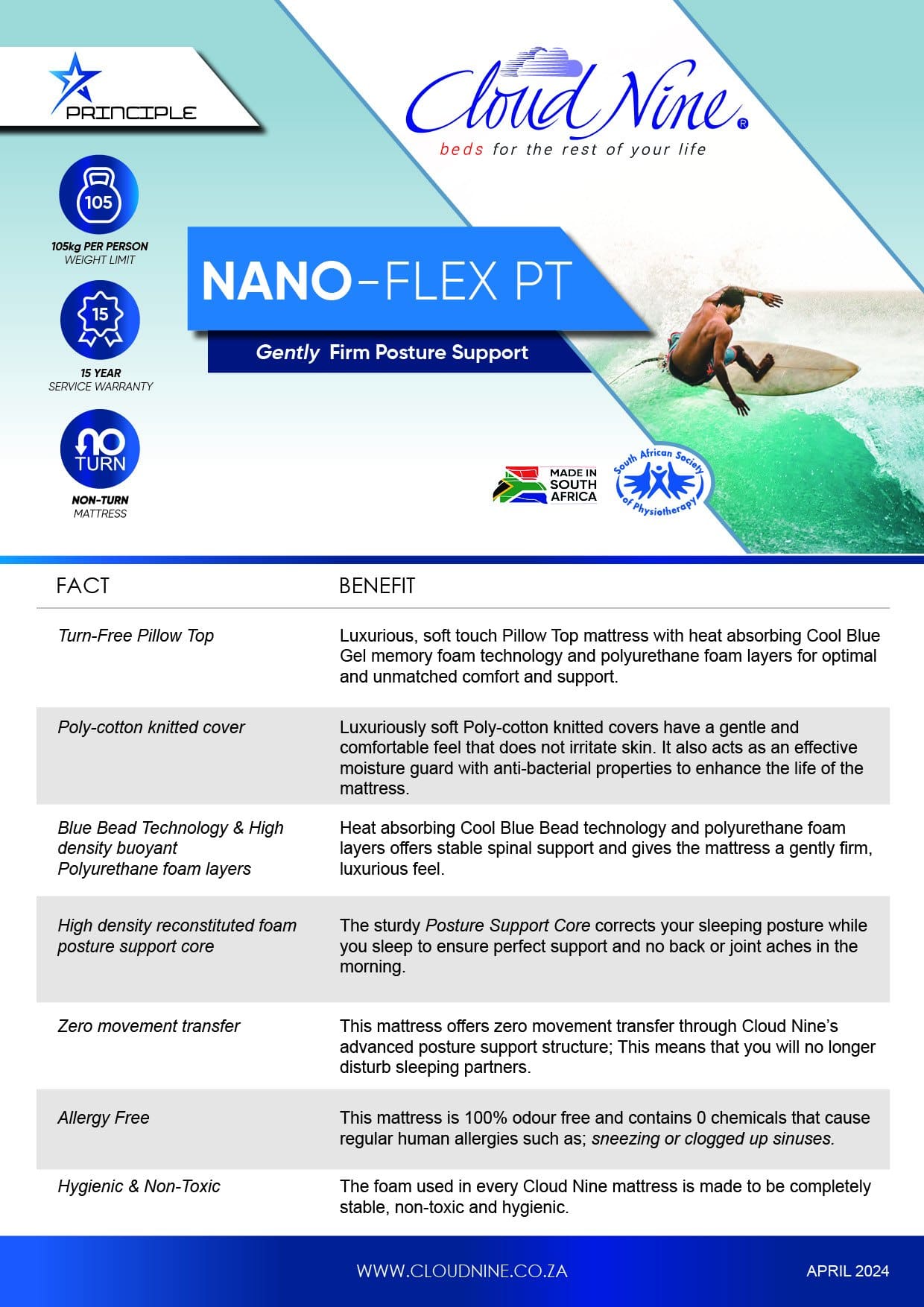 Cloud Nine Nano-Flex facts and benefits sheet