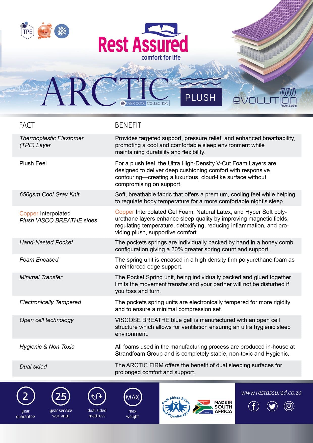 Rest Assured Arctic Plush facts and benefits sheet