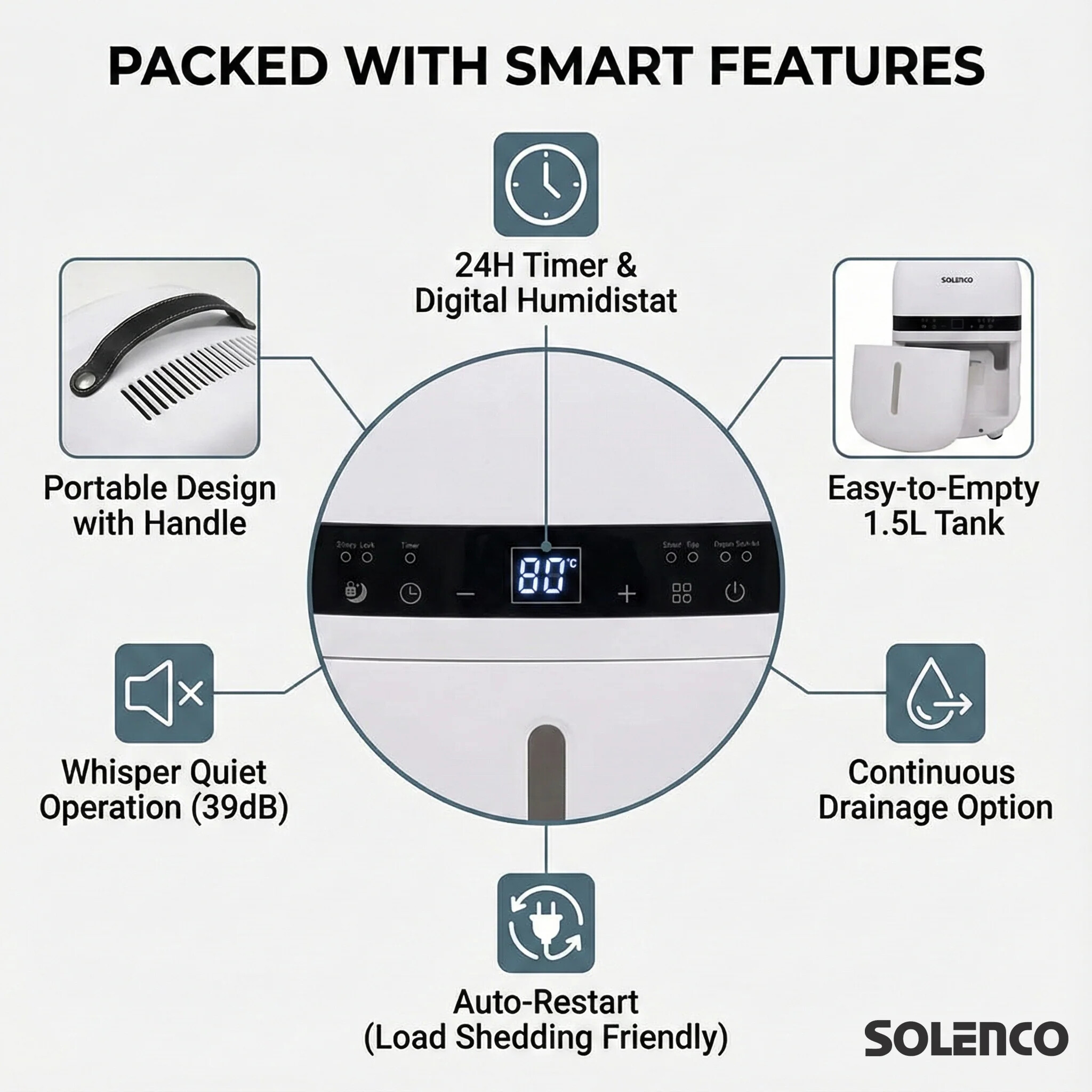 Solenco SOL5LDEHUM Solenco 5L Low Energy Dehumidifier - Image 2